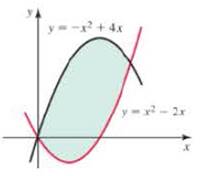 Chapter 6.2, Problem 10E, Finding area Determine the area of the shaded region in the following figures. 10. 