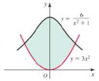 Chapter 6.2, Problem 11E, Finding area Determine the area of the shaded region in the following figures. 11. 