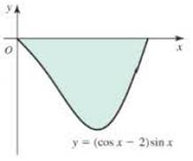 Chapter 6.2, Problem 14E, Finding area Determine the area of the shaded region in the following figures. 14. 