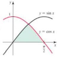 Chapter 6.2, Problem 15E, Finding area Determine the area of the shaded region in the following figures. 15. 