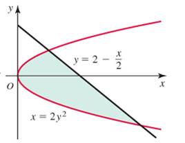 Chapter 6.2, Problem 21E, Finding area Determine the area of the shaded region in the following figures. 21. 