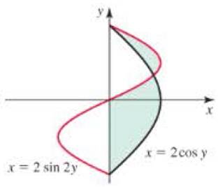 Chapter 6.2, Problem 24E, Finding area Determine the area of the shaded region in the following figures. 24. 