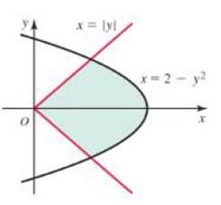 Chapter 6.2, Problem 26E, Finding area Determine the area of the shaded region in the following figures. 26. 