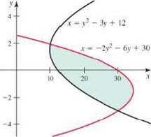 Chapter 6.2, Problem 29E, Finding area Determine the area of the shaded region in the following figures. 29. 