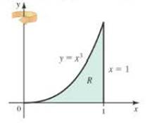 Chapter 6.3, Problem 27E, Solids of revolution Let R be the region bounded by the following curves. Find the volume of the 