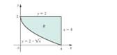 Chapter 6.4, Problem 7E, Let R be the region bounded by the curves y=2x,y=2, and x = 4 in the first quadrant. 7.Suppose the 
