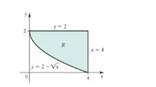 Chapter 6.4, Problem 8E, Let R be the region bounded by the curves y=2x,y=2, and x = 4 in the first quadrant. 8.Suppose the 