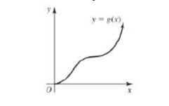 Chapter 1.1, Problem 20E, Complete the left half of the graph of g if g is an odd function. 