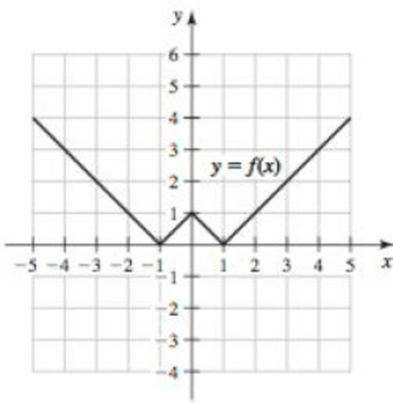 Chapter 1.2, Problem 14E, Transformations Use the graph of f in the figure to plot the following functions. a. y = f(x) b. y = 