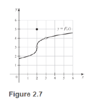 Chapter 2.2, Problem 1QC, In Example 1, suppose we redefine the function at one point so that f(1)=1 Does this change the 