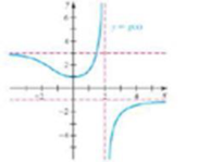 Chapter 2.5, Problem 16E, The graph of g has a vertical asymptote at x = 2 and horizontal asymptotes at y = 1 and y = 3 (see 