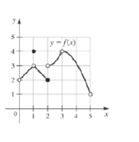 Chapter 2.6, Problem 12E, Determine the intervals of continuity for the following functions. At which endpoints of these 