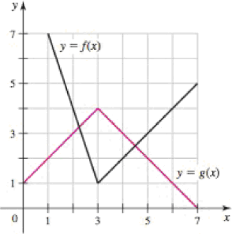 Chapter 3.3, Problem 78E, Derivatives from a graph Let F = f + g and G = 3f  g, where the graphs of f and g are shown in the 