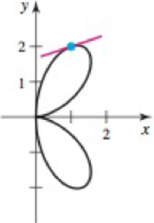 Chapter 3.8, Problem 50E, Tangent lines Carry out the following steps. a. Verify that the given point lies on the curve. b. 