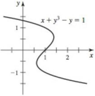 Chapter 3.8, Problem 60E, Multiple tangent lines Complete the following steps. a. Find equations of all lines tangent to the 