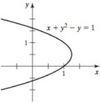 Chapter 3.8, Problem 61E, Multiple tangent lines Complete the following steps. a. Find equations of all lines tangent to the 