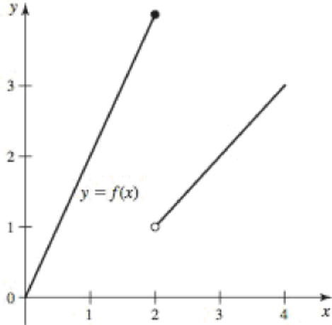 Chapter 4.2, Problem 41E, Mean Value Theorem and graphs Find all points on the interval (1, 3) at which the slope of the 