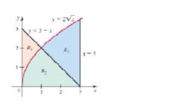 Chapter 6, Problem 28RE, Multiple regions The regions R1, R2, and R3 (see figure) are formed by the graphs of y2x,y3x, and x  