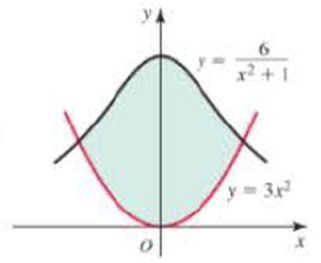 Chapter 6.2, Problem 11E, Finding area Determine the area of the shaded region in the following figures. 11. 