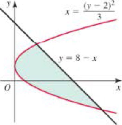 Chapter 6.2, Problem 23E, Finding area Determine the area of the shaded region in the following figures. 23. 