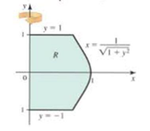 Chapter 6.3, Problem 21E, Solids of revolution Let R be the region bounded by the following curves. Find the volume of the 