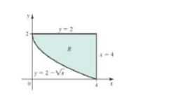 Chapter 6.4, Problem 8E, Let R be the region bounded by the curves y=2x,y=2, and x = 4 in the first quadrant. 8.Suppose the 