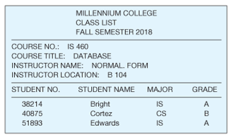 Chapter 4, Problem 4.32PAE, Figure 4-3212 shows a class list for Millennium College. Convert this user view to a set of 3NF 
