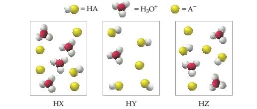 Chapter 16, Problem 16.26A, The following pictures represent aqueous solutions of three acids HA(A=X,Y,orZ); water molecules 