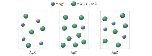 Chapter 17, Problem 17.20A, The following pictures represent solutions of three silver salts: AgX, AgY, and AgZ. The pictures 