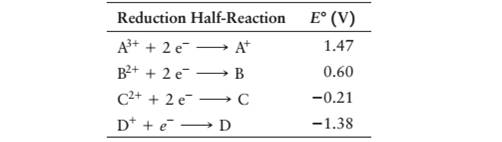 Chapter 19, Problem 19.12A, Consider the following table of standard reduction potentials: (a) Which substance is the strongest 