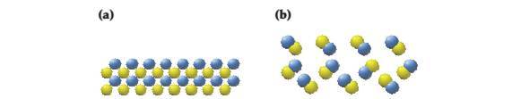 Chapter 2, Problem 2.20A, Which of the following drawings most likely represents anionic compound and which a molecular 