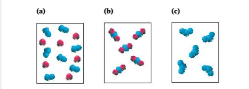 Chapter 2, Problem 2.42CP, In the following drawings, red and blue spheres representatoms of different elements. Match the 