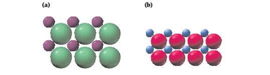 Chapter 6, Problem 6.16A, One of the following pictures represents NaCl and onerepresents MgO. Which is which, and which has 