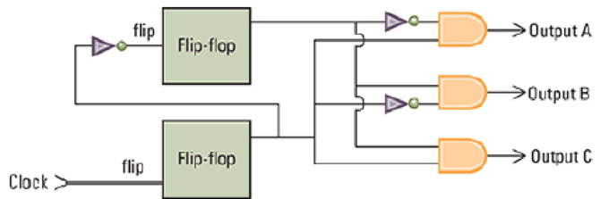 Chapter 1, Problem 3CRP, a. If we were to purchase a flip-flop circuit from an electronic component store, we may find that , example  2