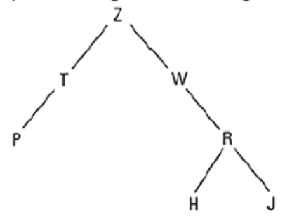 Chapter 8, Problem 35CRP, Draw a diagram showing how the binary tree below appears in memory when stored without pointers 