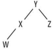 Chapter 8.3, Problem 9QE, Draw a diagram representing how the tree below appears in memory when stored using the left and 