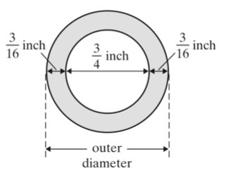 Chapter 3.6, Problem 25ES, Suppose that the cross section of a piece of pipe looks like the diagram shown. Find the total outer 
