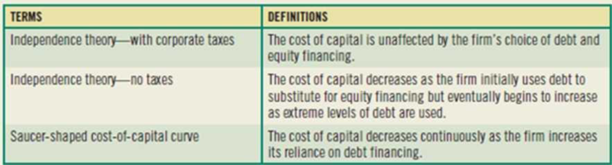Chapter 12, Problem 6SP, (Capital structure theory) Match each of the following definitions to the appropriate terms: 
