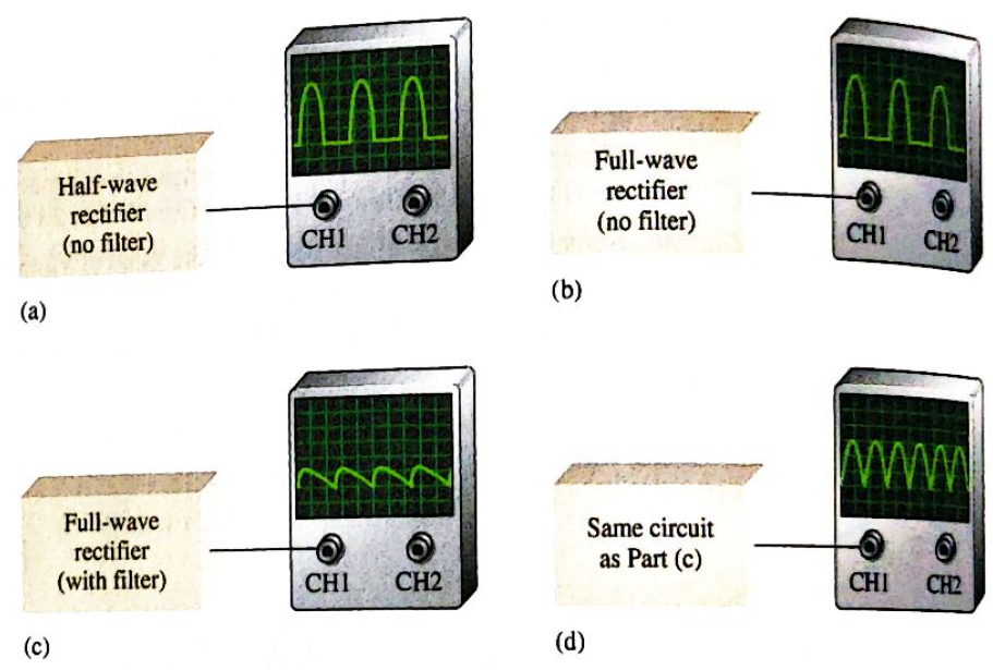 Chapter 16, Problem 40P, Each part of Figure 16-84 shows oscilloscope displays of rectifier output voltages In case, 