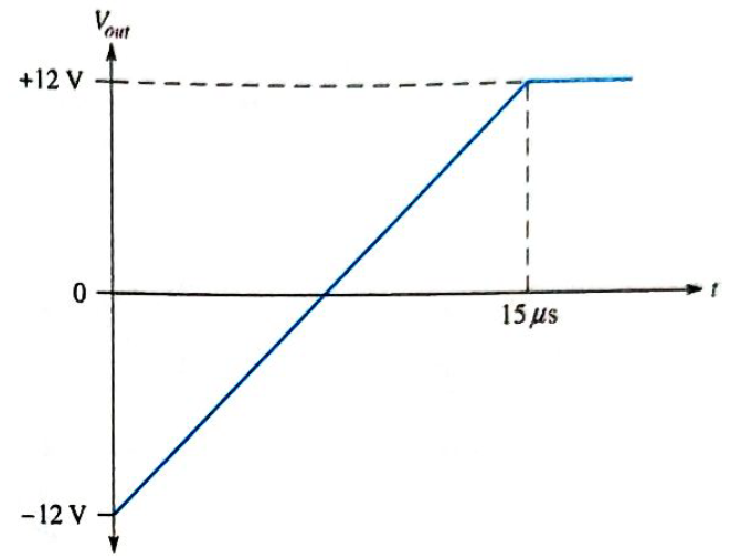 Chapter 18, Problem 14P, Figure 18-38 shows the output voltage of an op-amp in response to a step input. What is the slew 