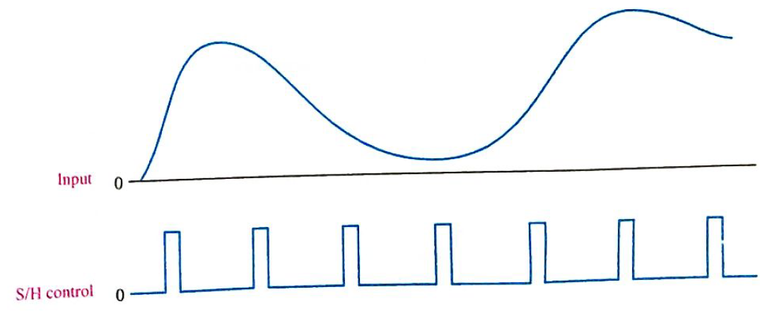 Chapter 21, Problem 13P, Repeat Problem 12 for the waveforms in Figure 21-51. 