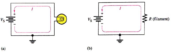 Chapter 3, Problem 53P, The filament of a light bulb in the circuit of Figure 3-33(a) has a certain amount of resistance, 