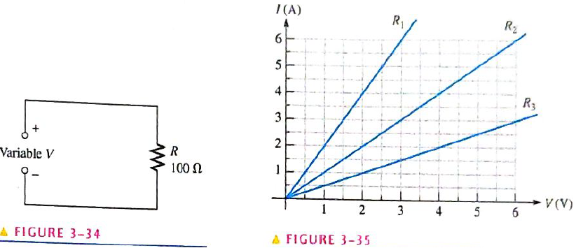 Chapter 3, Problem 57P, Figure 3-35 is a graph of current versus voltage for three resistance values. Determine R1,R2 . 