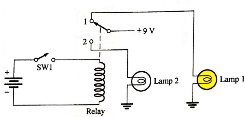 Chapter 7, Problem 12P, Explain the sequence of events in the circuit of Figure7-50 starting when switch 1 (SW1) is closed. 