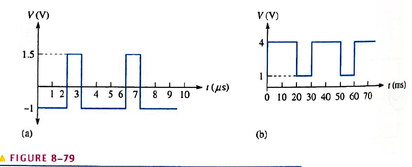 Chapter 8, Problem 34P, Determine the duty cycle for each pulse waveform in Figure 8-79. 