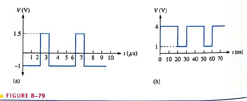 Chapter 8, Problem 35P, Find the average value of each positive-going pulse waveform in Figure 8-79. 