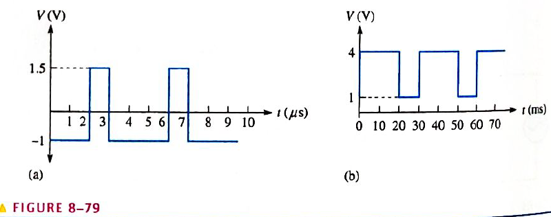 Chapter 8, Problem 36P, What is the frequency of each waveform in Figure 8-79. 