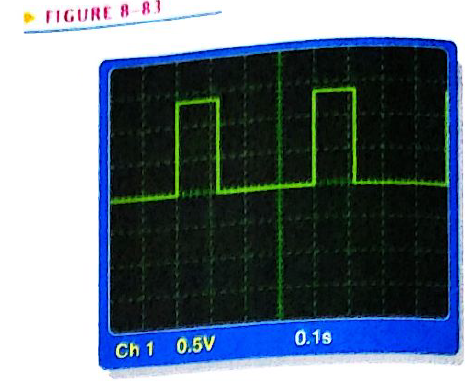 Chapter 8, Problem 43P, Find the amplitude, pulse width, and duty cycle for the pulse waveform displayed on the scope screen 