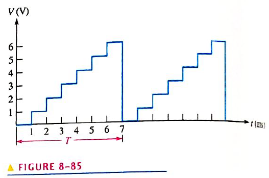 Chapter 8, Problem 46P, A nonsinusoidal waveform called a stairstep is shown in Figure 8-85. Determine its average value. 