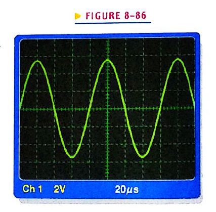 Chapter 8, Problem 48P, Accurately draw on a grid representing the scope screen in Figure 8-86 how the sine wave will appear 